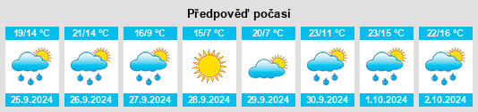 Weather outlook for the place Arcos de Jalón na WeatherSunshine.com