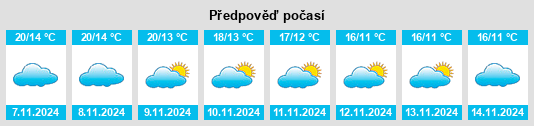 Weather outlook for the place Arcicóllar na WeatherSunshine.com