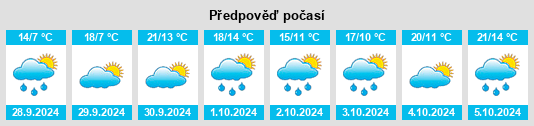 Weather outlook for the place Arboniés na WeatherSunshine.com