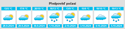 Weather outlook for the place Arauzo de Salce na WeatherSunshine.com