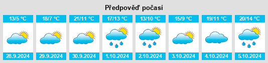 Weather outlook for the place Arandilla na WeatherSunshine.com