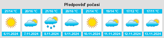 Weather outlook for the place Arana na WeatherSunshine.com