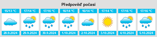 Weather outlook for the place Arán na WeatherSunshine.com