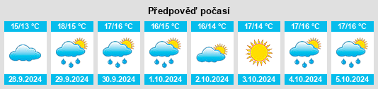 Weather outlook for the place Antes na WeatherSunshine.com