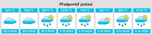 Weather outlook for the place Anllares na WeatherSunshine.com