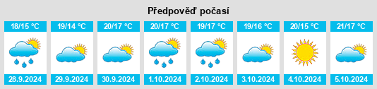 Weather outlook for the place Anglès na WeatherSunshine.com