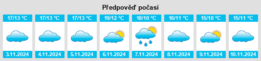 Weather outlook for the place Ancín na WeatherSunshine.com