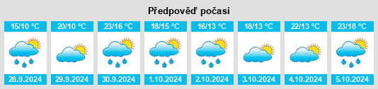 Weather outlook for the place Amurrio na WeatherSunshine.com