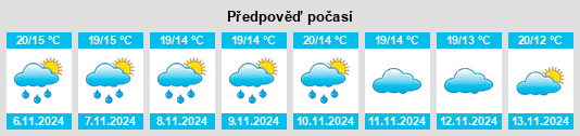 Weather outlook for the place Alpicat na WeatherSunshine.com