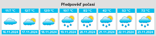 Weather outlook for the place Alpens na WeatherSunshine.com