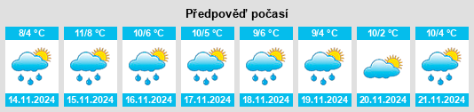 Weather outlook for the place Almazán na WeatherSunshine.com