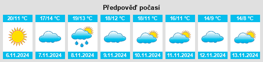 Weather outlook for the place Allo na WeatherSunshine.com