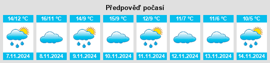 Weather outlook for the place Algar de Mesa na WeatherSunshine.com