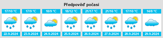 Weather outlook for the place Algadefe na WeatherSunshine.com