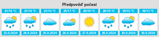 Weather outlook for the place Alforja na WeatherSunshine.com