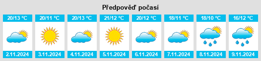 Weather outlook for the place Alfocea na WeatherSunshine.com