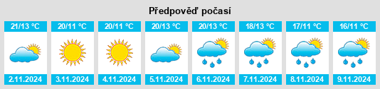 Weather outlook for the place Alfarràs na WeatherSunshine.com