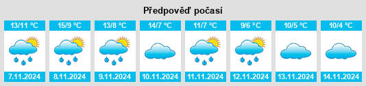 Weather outlook for the place Alfambra na WeatherSunshine.com