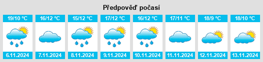 Weather outlook for the place Alesón na WeatherSunshine.com