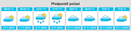 Weather outlook for the place Aldearrodrigo na WeatherSunshine.com