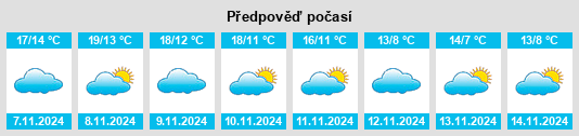 Weather outlook for the place Aldaba na WeatherSunshine.com