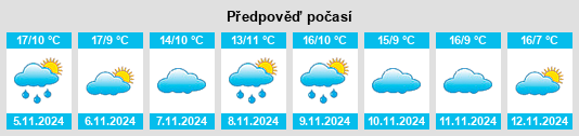 Weather outlook for the place Alcubilla de Avellaneda na WeatherSunshine.com