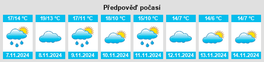 Weather outlook for the place Alcubierre na WeatherSunshine.com