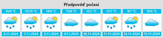 Weather outlook for the place Alcotas na WeatherSunshine.com