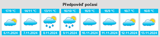 Weather outlook for the place Alconada de Maderuelo na WeatherSunshine.com