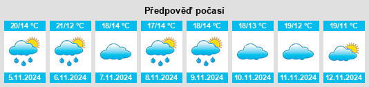 Weather outlook for the place Alcanadre na WeatherSunshine.com