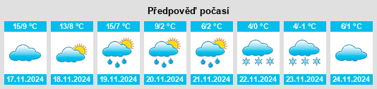 Weather outlook for the place Alcalá del Obispo na WeatherSunshine.com