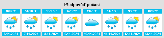 Weather outlook for the place Alcalá de la Vega na WeatherSunshine.com