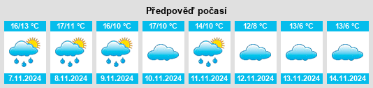 Weather outlook for the place Alcaine na WeatherSunshine.com