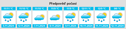 Weather outlook for the place Strusshamn na WeatherSunshine.com