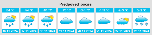 Weather outlook for the place Ørland na WeatherSunshine.com