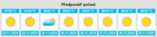 Weather outlook for the place Şumaymah na WeatherSunshine.com