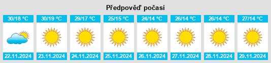 Weather outlook for the place Sulţānah na WeatherSunshine.com