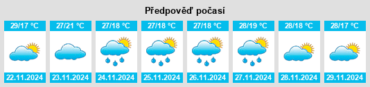 Weather outlook for the place Sufan na WeatherSunshine.com