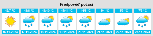 Weather outlook for the place Voltri na WeatherSunshine.com