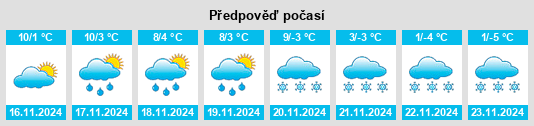 Weather outlook for the place Viù na WeatherSunshine.com