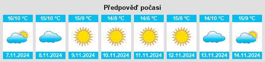 Weather outlook for the place Vinci na WeatherSunshine.com