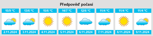 Weather outlook for the place Villa Santina na WeatherSunshine.com