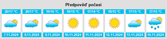 Weather outlook for the place Villa Literno na WeatherSunshine.com