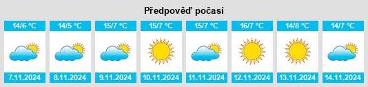 Weather outlook for the place Villa Guardia na WeatherSunshine.com