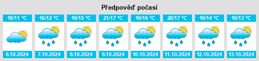 Weather outlook for the place Villa del Conte na WeatherSunshine.com