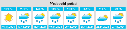 Weather outlook for the place Villa Bonini na WeatherSunshine.com