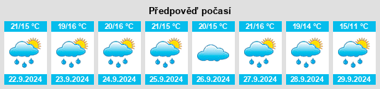 Weather outlook for the place Villa Basilica na WeatherSunshine.com