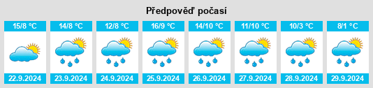 Weather outlook for the place Vigo di Fassa na WeatherSunshine.com