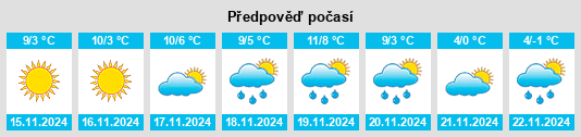 Weather outlook for the place Vignolo na WeatherSunshine.com