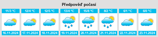 Weather outlook for the place Vignola na WeatherSunshine.com